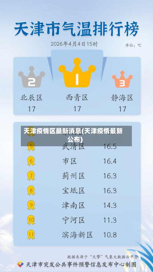 天津疫情区最新消息(天津疫情最新公布)-第3张图片