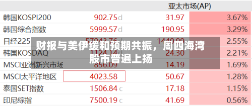 财报与美伊缓和预期共振	，周四海湾股市普遍上扬-第1张图片