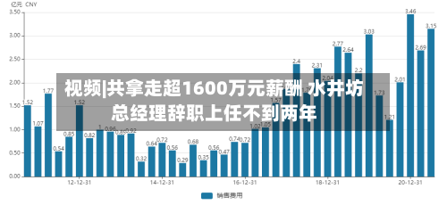 视频|共拿走超1600万元薪酬 水井坊总经理辞职上任不到两年-第3张图片