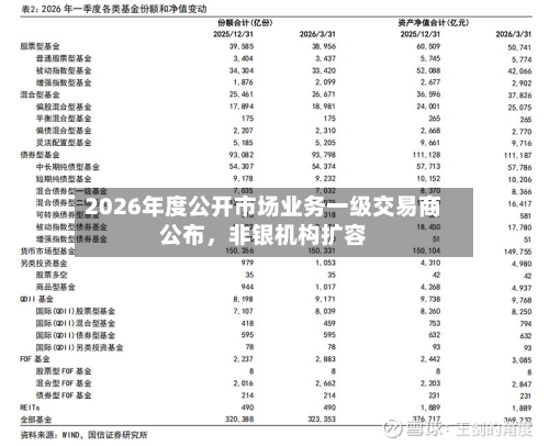 2026年度公开市场业务一级交易商公布，非银机构扩容-第1张图片