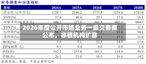 2026年度公开市场业务一级交易商公布，非银机构扩容-第3张图片