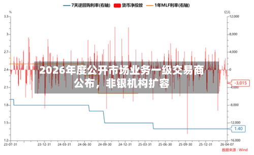 2026年度公开市场业务一级交易商公布，非银机构扩容-第2张图片