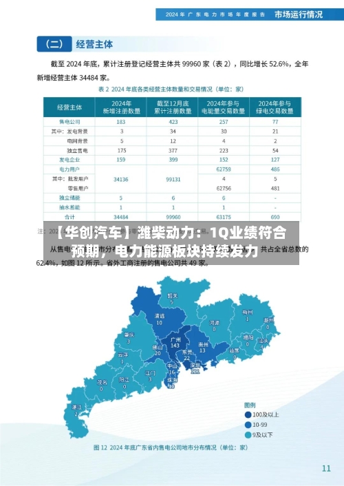 【华创汽车】潍柴动力：1Q业绩符合预期	，电力能源板块持续发力-第1张图片