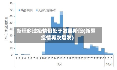 新疆多地疫情仍处于发展阶段(新疆疫情再次爆发)-第1张图片