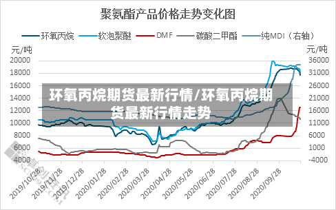 环氧丙烷期货最新行情/环氧丙烷期货最新行情走势-第2张图片