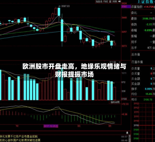 欧洲股市开盘走高，地缘乐观情绪与财报提振市场-第1张图片
