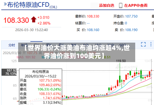 【世界油价大涨美油布油均涨超4%,世界油价涨到100美元】-第1张图片