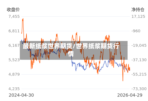 最新纸浆世界期货/世界纸浆期货行情-第1张图片
