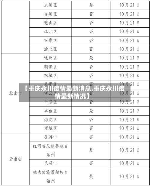 【重庆永川疫情最新消息,重庆永川疫情最新情况】-第2张图片