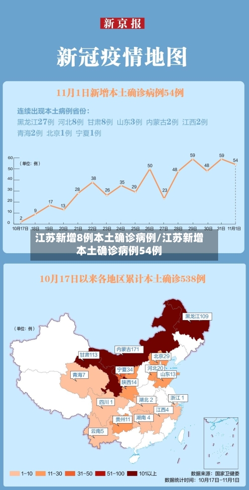 江苏新增8例本土确诊病例/江苏新增本土确诊病例54例-第1张图片