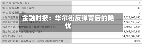 金融时报：华尔街反弹背后的隐忧-第2张图片