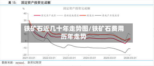 铁矿石近几十年走势图/铁矿石费用历年走势-第2张图片