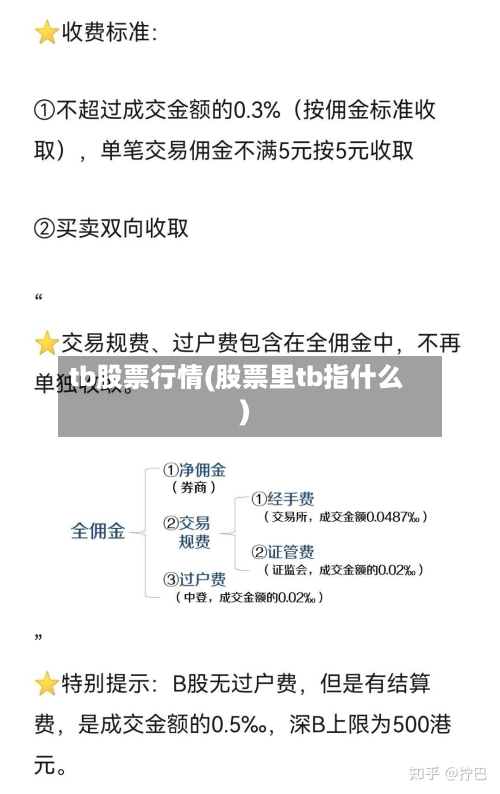 tb股票行情(股票里tb指什么)-第3张图片