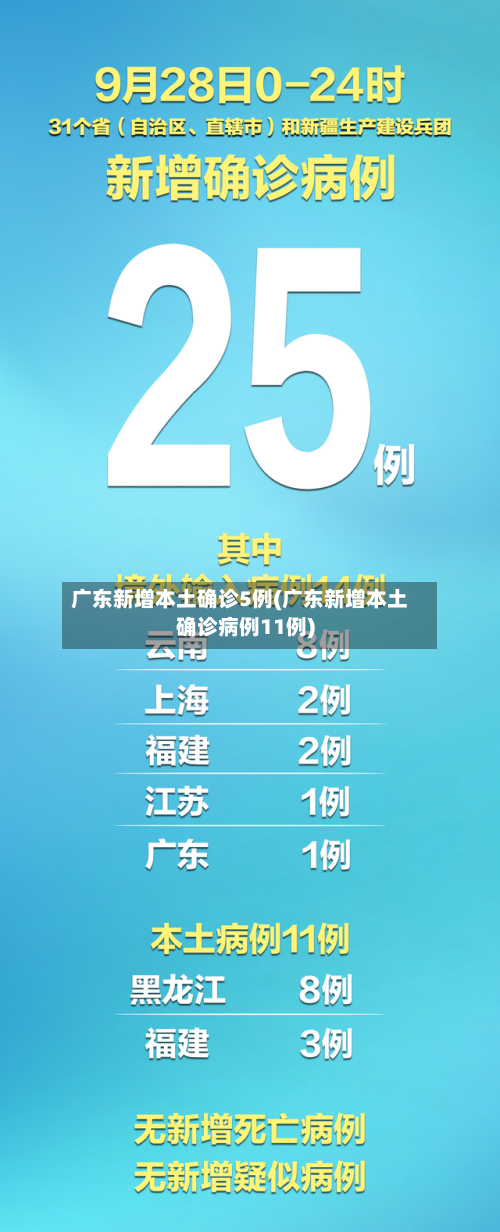 广东新增本土确诊5例(广东新增本土确诊病例11例)-第1张图片