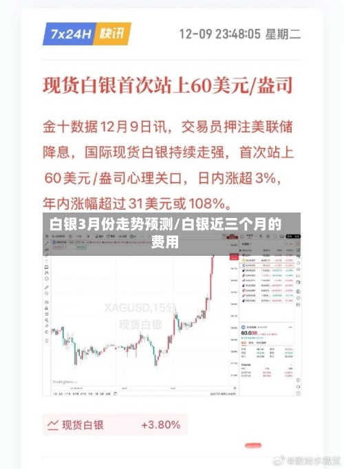 白银3月份走势预测/白银近三个月的费用-第1张图片