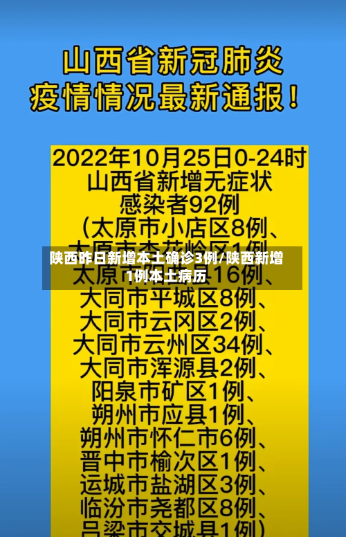 陕西昨日新增本土确诊3例/陕西新增1例本土病历-第1张图片