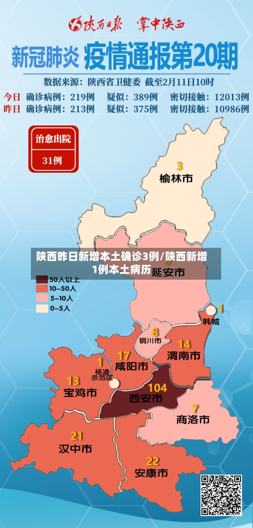 陕西昨日新增本土确诊3例/陕西新增1例本土病历-第2张图片