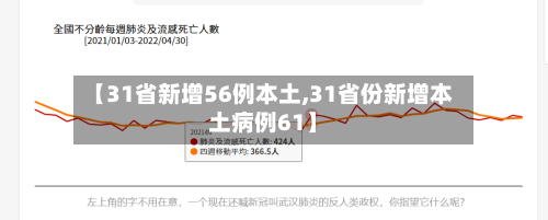 【31省新增56例本土,31省份新增本土病例61】-第2张图片