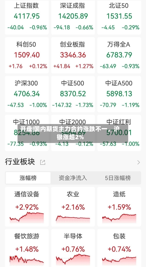 开盘|国内期货主力合约涨跌不一	，沪银涨超2%-第1张图片