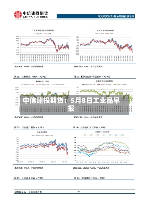 中信建投期货：5月8日工业品早报-第1张图片