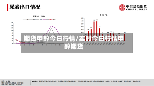 期货甲醇今日行情/实时今日行情甲醇期货-第1张图片