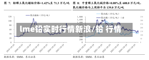 lme铅实时行情新浪/铅 行情-第1张图片