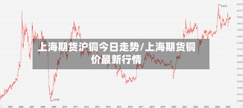 上海期货沪铜今日走势/上海期货铜价最新行情-第1张图片