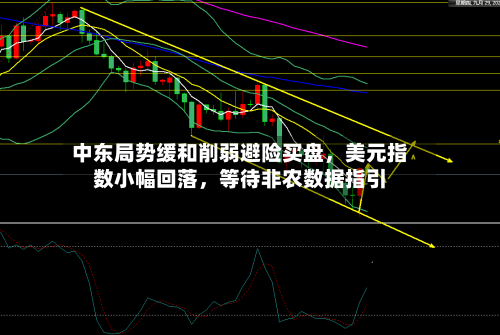 中东局势缓和削弱避险买盘	，美元指数小幅回落，等待非农数据指引-第2张图片