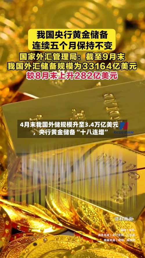 4月末我国外储规模升至3.4万亿美元，央行黄金储备“十八连增	”-第2张图片