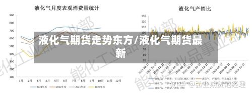 液化气期货走势东方/液化气期货最新-第1张图片