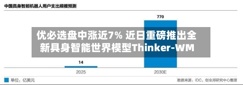 优必选盘中涨近7% 近日重磅推出全新具身智能世界模型Thinker-WM-第1张图片
