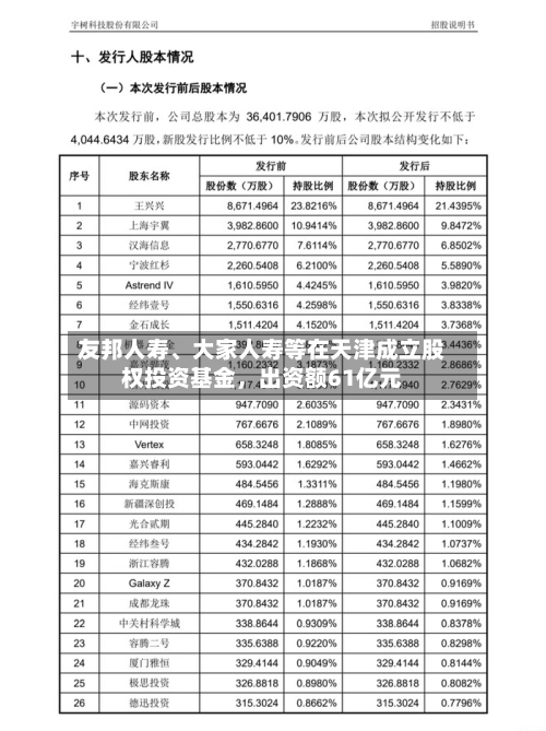 友邦人寿、大家人寿等在天津成立股权投资基金，出资额61亿元-第1张图片