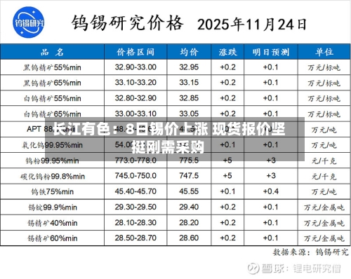 长江有色：8日锡价上涨 现货报价坚挺刚需采购-第3张图片