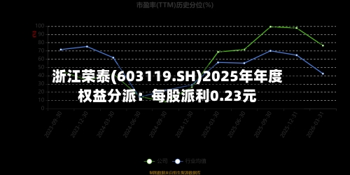 浙江荣泰(603119.SH)2025年年度权益分派：每股派利0.23元-第1张图片