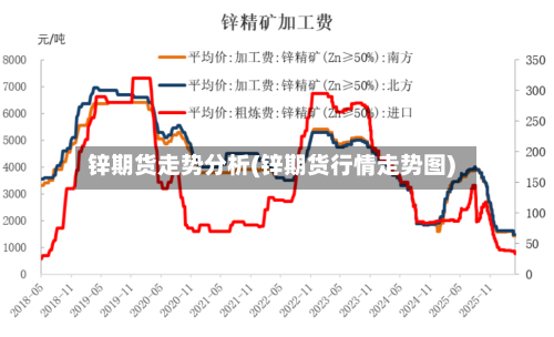 锌期货走势分析(锌期货行情走势图)-第1张图片