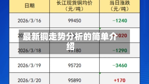 最新铜走势分析的简单介绍-第3张图片