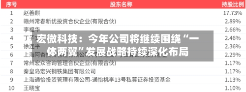 宏微科技：今年公司将继续围绕“一体两翼”发展战略持续深化布局-第1张图片