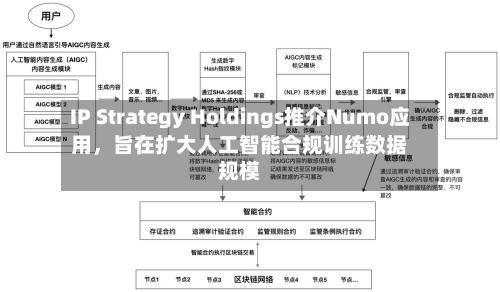IP Strategy Holdings推介Numo应用，旨在扩大人工智能合规训练数据规模-第1张图片