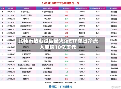 比特币热潮过后最火爆ETF单日净流入突破10亿美元-第2张图片