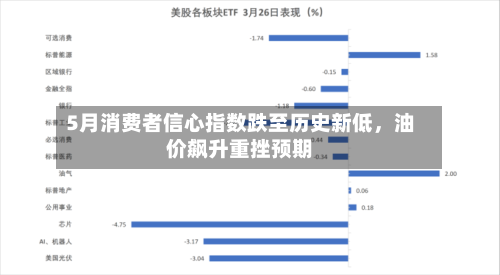 5月消费者信心指数跌至历史新低，油价飙升重挫预期-第1张图片