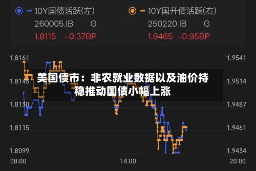 美国债市：非农就业数据以及油价持稳推动国债小幅上涨-第1张图片