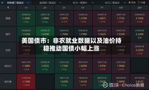 美国债市：非农就业数据以及油价持稳推动国债小幅上涨-第2张图片