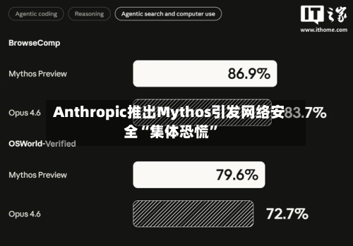 Anthropic推出Mythos引发网络安全“集体恐慌”-第3张图片