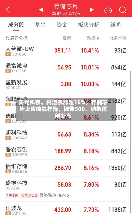 美光科技、闪迪暴涨超15%，存储芯片上演疯狂行情，标普500	、纳指再创新高-第3张图片