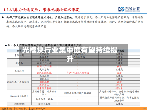 光模块行业集中度有望持续提升-第1张图片