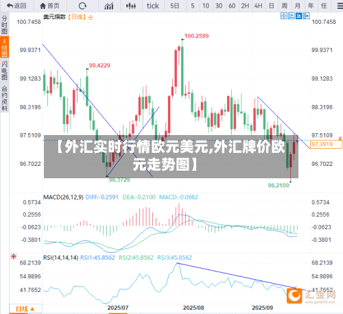 【外汇实时行情欧元美元,外汇牌价欧元走势图】-第1张图片