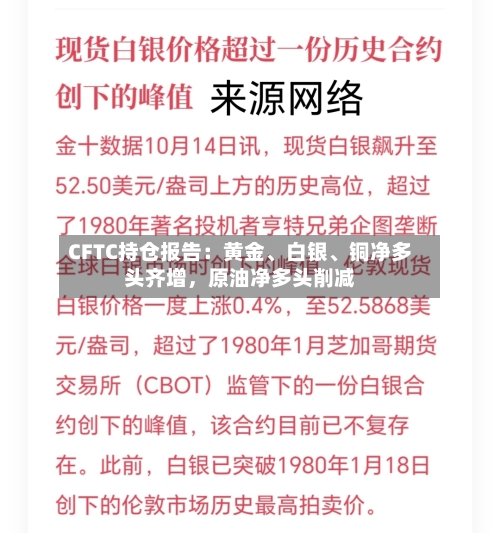 CFTC持仓报告：黄金、白银、铜净多头齐增，原油净多头削减-第2张图片