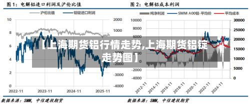 【上海期货铝行情走势,上海期货铝锭走势图】-第1张图片