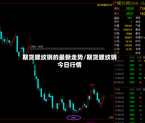 期货螺纹钢的最新走势/期货螺纹钢今日行情-第2张图片