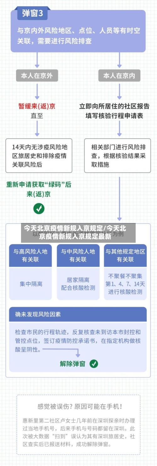 今天北京疫情新规入京规定/今天北京疫情新规入京规定最新-第3张图片